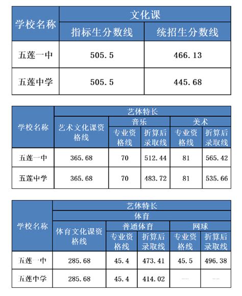 四川外国语大学研究生中文成绩单打印案例_服务案例_鸿雁寄锦