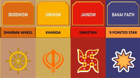 Religion Types 的图像结果