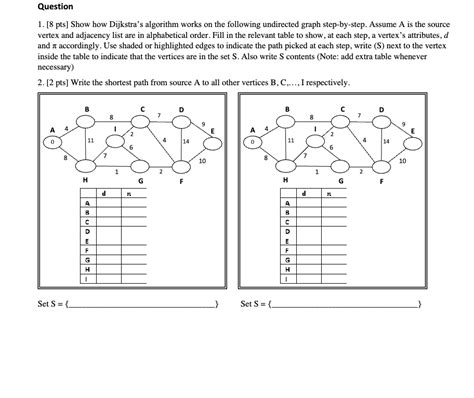 Dijkstra Algorithm Example 的图像结果