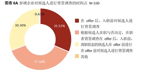 员工入职背景调查表-i背调官网