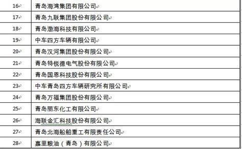 最高30万！14家企业拟获得2021年青岛技术合同服务点补助资金 - 青岛新闻网