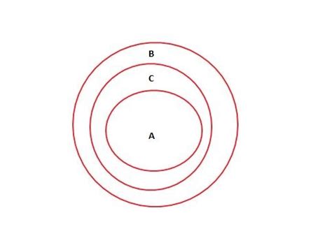 Set Theory & Algebra: TIFR CSE 2016 | Part A | Question: 8