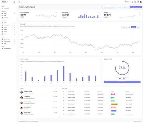 Image result for Dashboard Website Design Using HTML and CSS