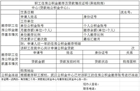 异地贷款职工住房公积金缴存使用证明_绵阳市住房公积金服务中心