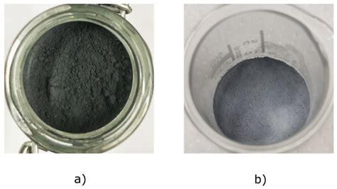 The Addition of Particles to an Alternative Jet Fuel