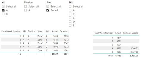 Solved: Calculate Dynamic Rolling 4 Week Average based on ...