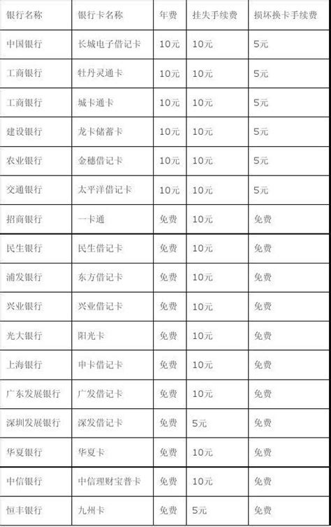 中国银行转账收费标准Word模板下载_编号ljamnvax_熊猫办公