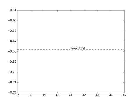 Image result for Matplotlib Plot Label