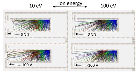 Optimization of a Faraday Cup Collimator for Electric Propulsion Device ...