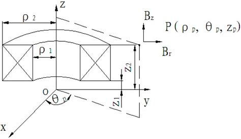 Horizontal Directional Drilling-Length Detection Technology While ...