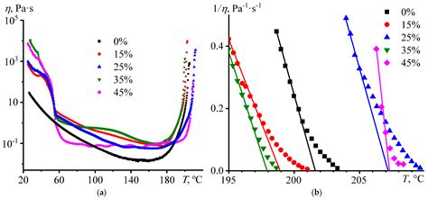 Epoxy Phase-Change Materials Based on Paraffin Wax Stabilized by ...