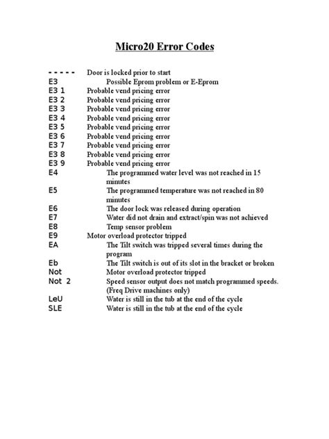 Code Micro Probleme 的图像结果