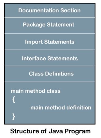 Java Datatypes