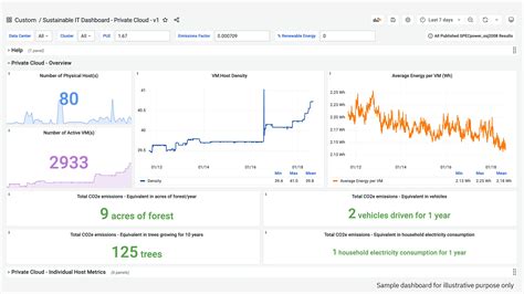 Optimizing Cloud Costs with Sustainability Goals with Intelligent ...