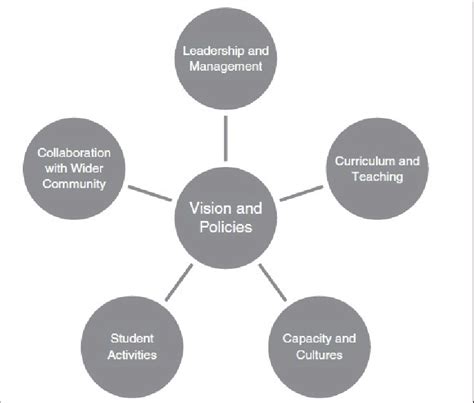 Hidden Curriculum 的图像结果