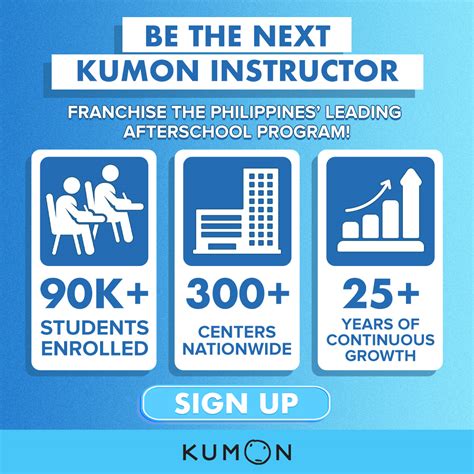 How Much Is Kumon
