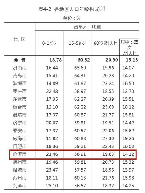 国内消费水平最高的十大城市，看看有你所在的城市吗？