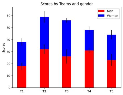 Image result for Matplotlib Bar Plot
