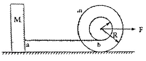 A spool of thread of mass `m` and moment of inertia `I` is attached to ...