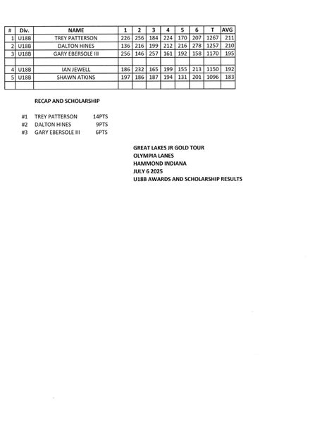 7-6-25 Olympia Lanes - Hammond Indiana - Great Lakes Junior Gold Tour