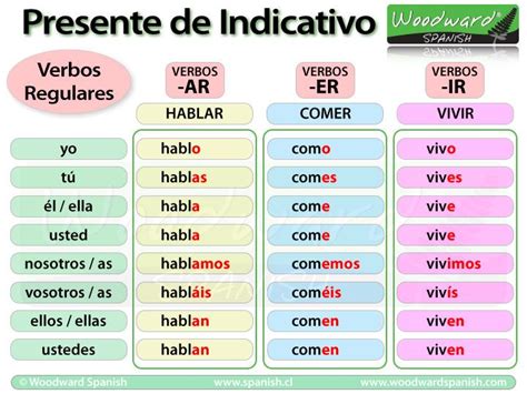 spanish verb conjugation chart - Google Search | Verbos en espanol ...
