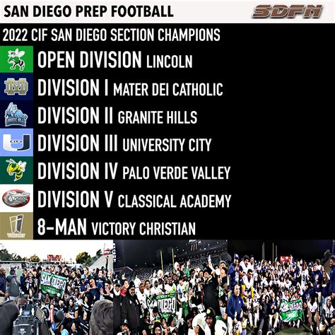 San Diego Football Network: 2022 CIF Section Champions Crowned