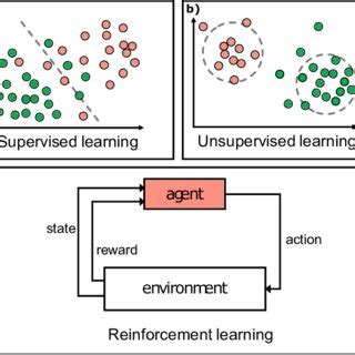 Image result for Classification in Supervised Machine Learning