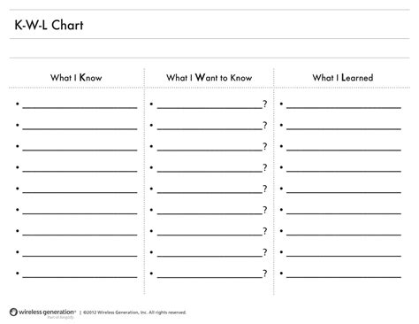 Free Printable KWL Chart Templates [PDF, Word]
