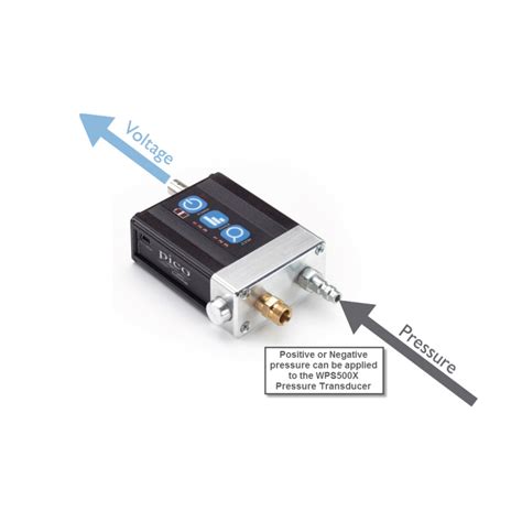 Compression Test Using Pico WPS Sensor 的图像结果