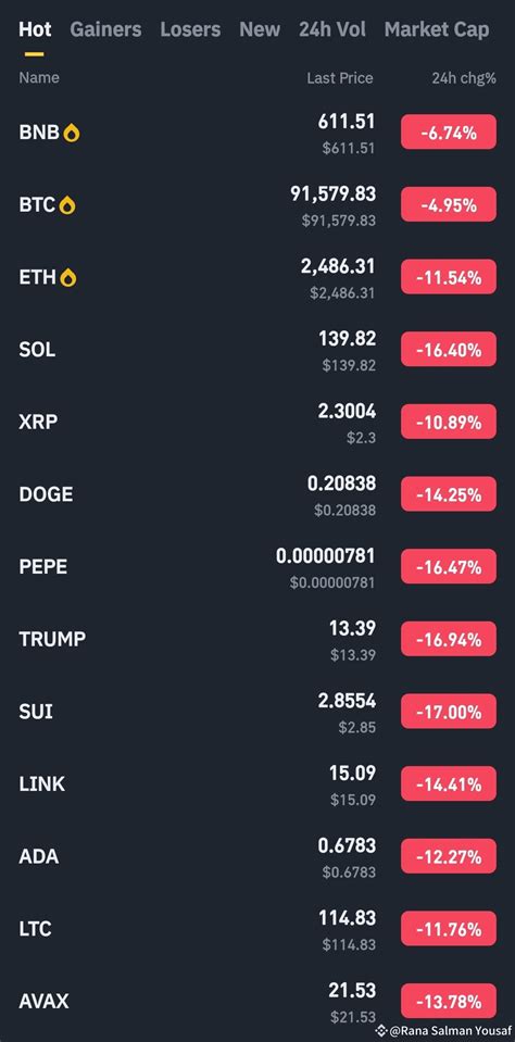 This is an estimate, look at my post from five days ago whic | Rana ...