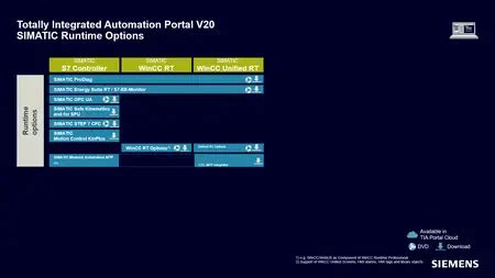 Siemens SIMATIC TIA Portal V20 / AvaxHome