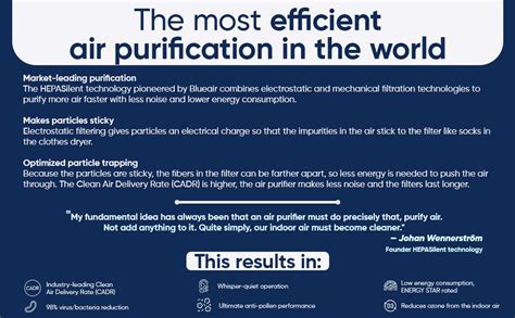 Blueair Air Purifier For Bedroom Living Room Home, Hepa Filter With ...