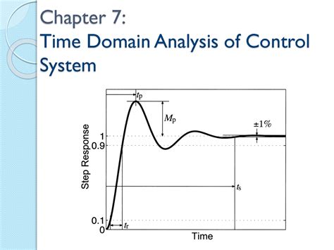 Image result for Time Domain Analysis of Control System MATLAB