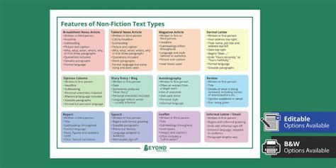 Text Types List 的图像结果