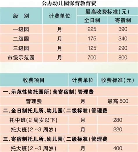 2021广州番禺区公办幼儿园收费标准- 广州本地宝