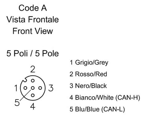 Rezultat imagine pentru DeviceNet Connector