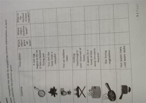 Direction: complete the table by supplying correct information in each ...