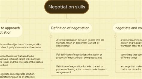 Negotiation Mind Map 的图像结果