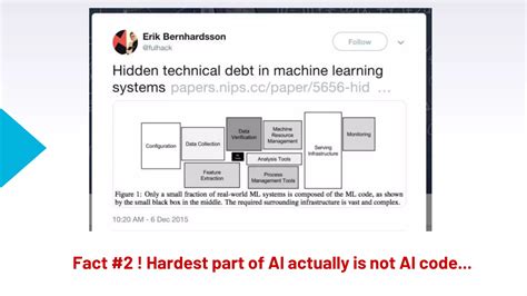 DataBrick with ML Flow Tutorial 的图像结果