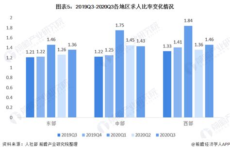 2021年中国劳务派遣行业市场现状及区域竞争格局分析 对外劳务合作规模较为稳定_研究报告 - 前瞻产业研究院