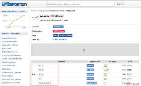 HttpClient Tutorial 的图像结果