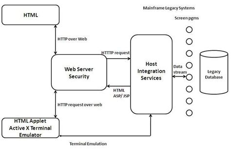Difference Between Extension Interface 的图像结果