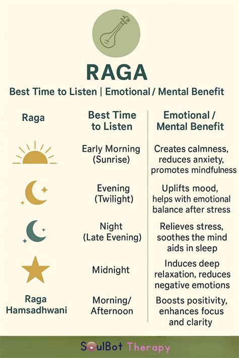 What Is Raga Therapy: Indian Music’s Role in Mental Healing