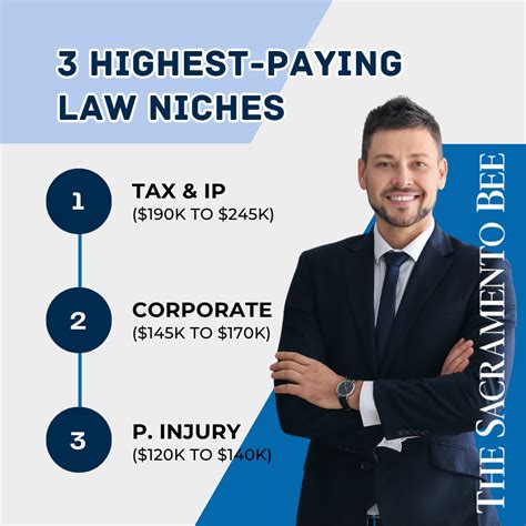 Lawyer Salaries: How Much Do Attorneys Make?