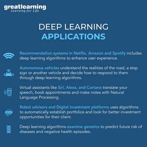 Applications of Deep Learning 的图像结果