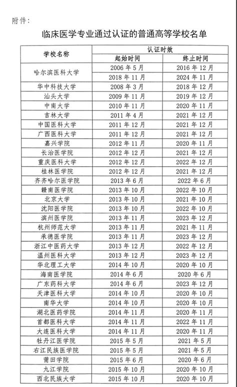 2018年蘇州高職類學校自主招生名單公示 - 每日頭條