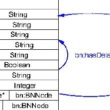 Boolean Node for Python Bayesian Network 的图像结果