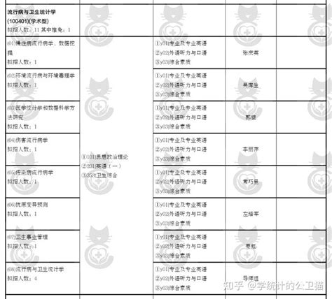 考研真题：汕头大学829信号与系统2020年硕士研究生招生考试试题 -研线网