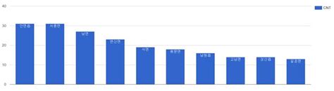 Yasgui SPARQL 的图像结果
