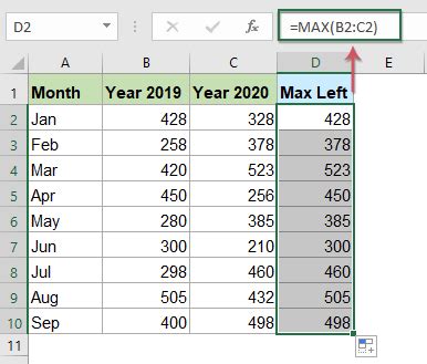 Image result for Excel Variance Chart